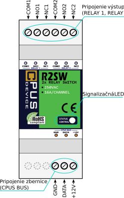 R2SW-1A - 2-kanálový reléový spínač zásuvkových obvodov eNODE