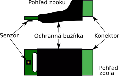 HIN-1A - senzor vlhkosti a teploty eNODE